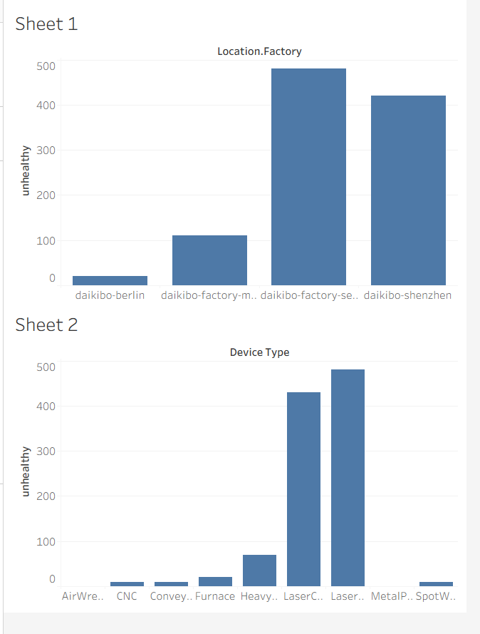 Data Analysis Project