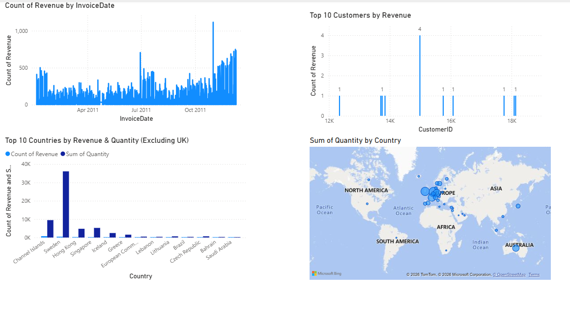 Data Visualization Project